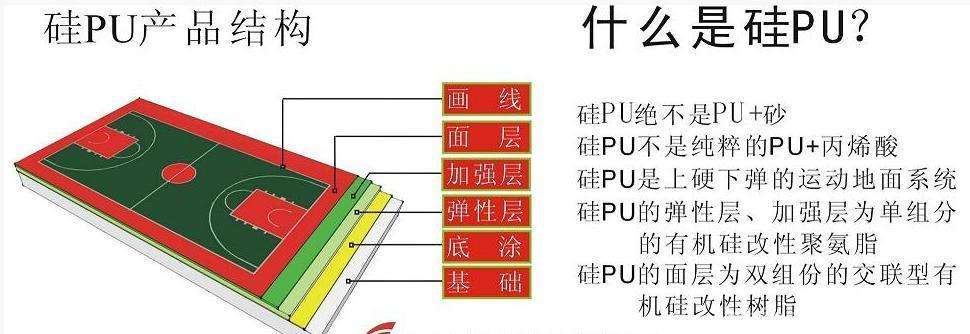 東臺硅pu球場施工